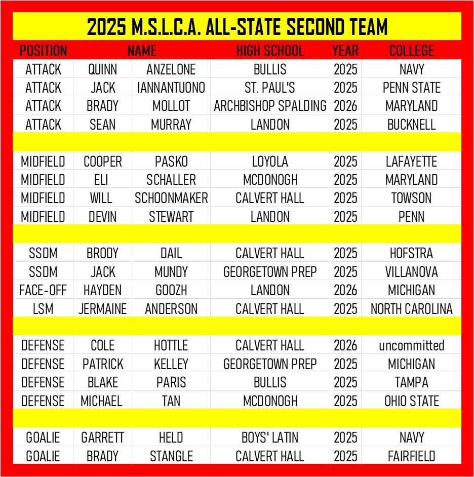 2025 2ND TEAM ALL STATE