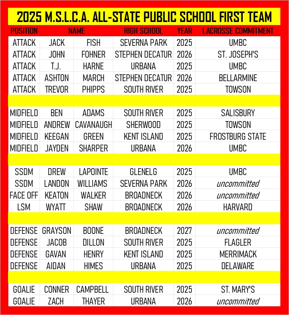 2025 ALL PUBLIC ALL STATE