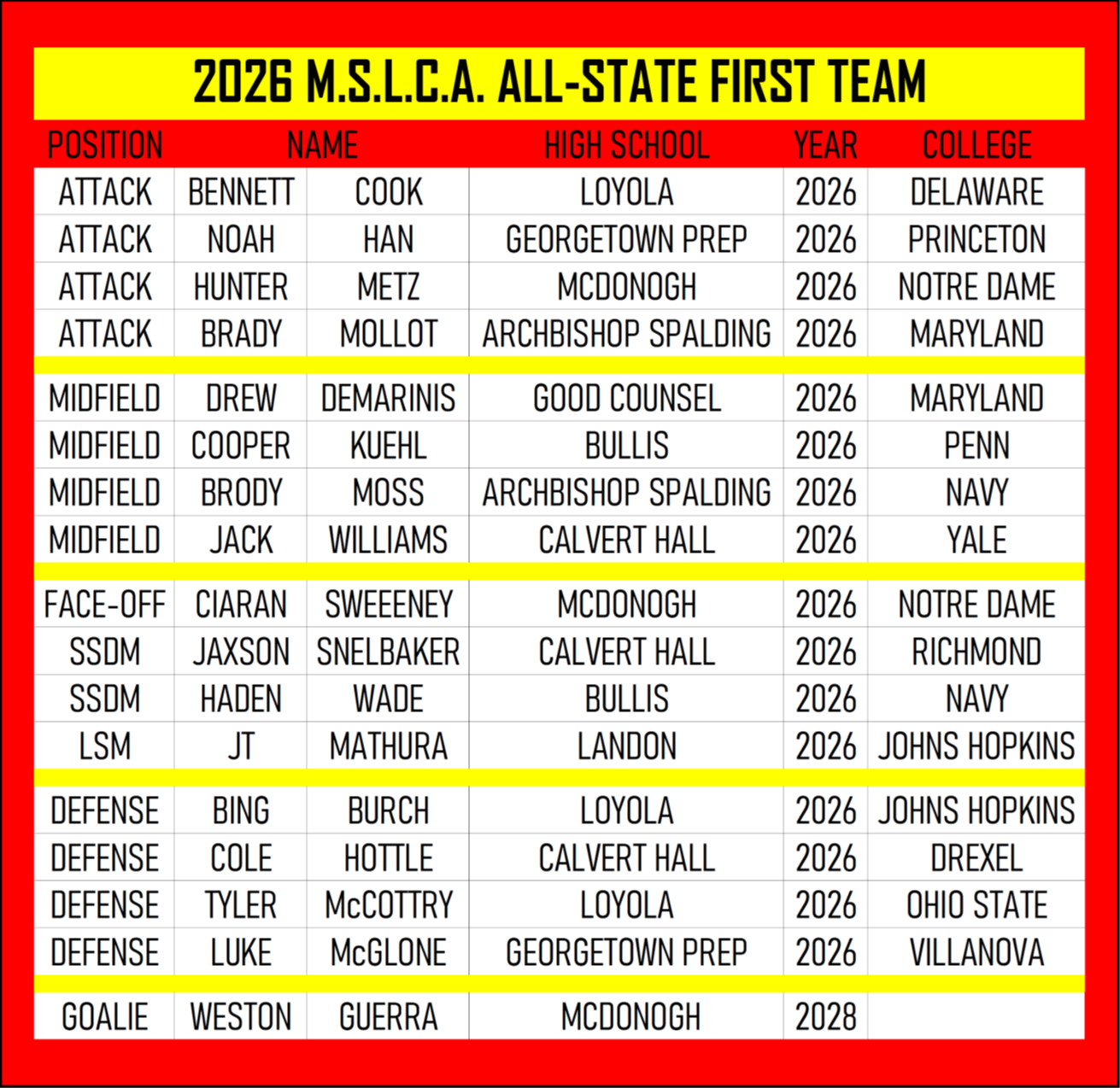 2026 FIRST TEAM ALL STATE 2026.FIRST.TEAM.ALL.STATE.
