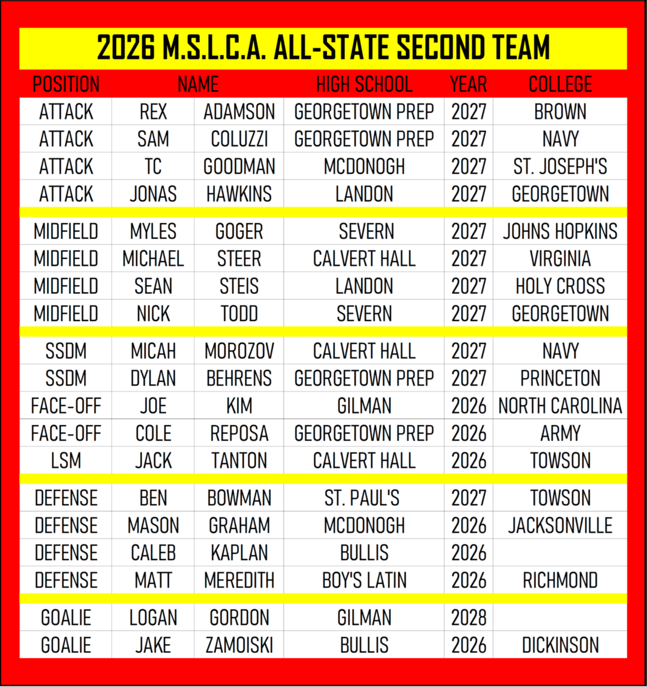 2026 SECOND TEAM ALL STATE 2026.SECOND.TEAM.ALL.STATE.